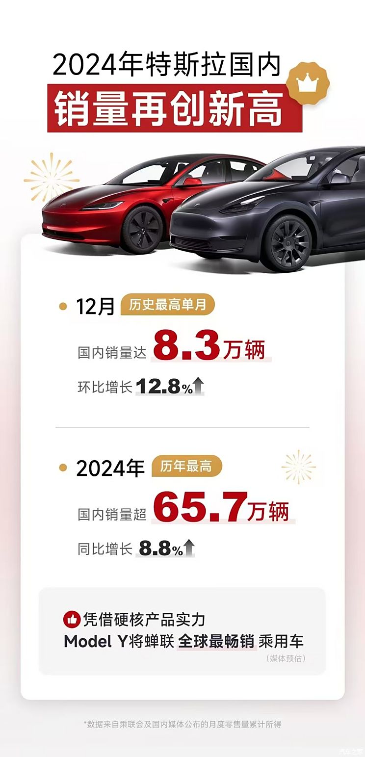 特斯拉发布2024年交付报告:全球范围内交付约178.9万辆新车