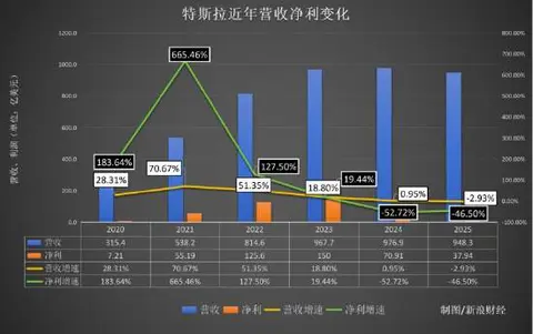 特斯拉“断电门”引爆信任危机，昔日霸主沦为“电动丰田”？